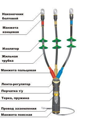 Муфта концевая термоусаживаемая КНттп-3 х (35-50)-10