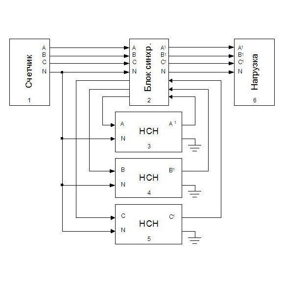 Стабілізатор напруги Укртехнологія STANDARD 15000x3 HV трифазний