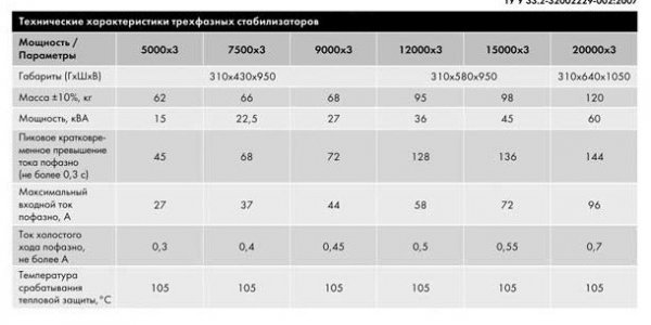 Стабилизатор напряжения Укртехнология OPTIMUM+ 12000x3 трехфазный