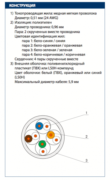 Вита пара Lan-кабель КПВ-ВП UTP-Cat. 5e 4х2х0,51 (305) Одескабель