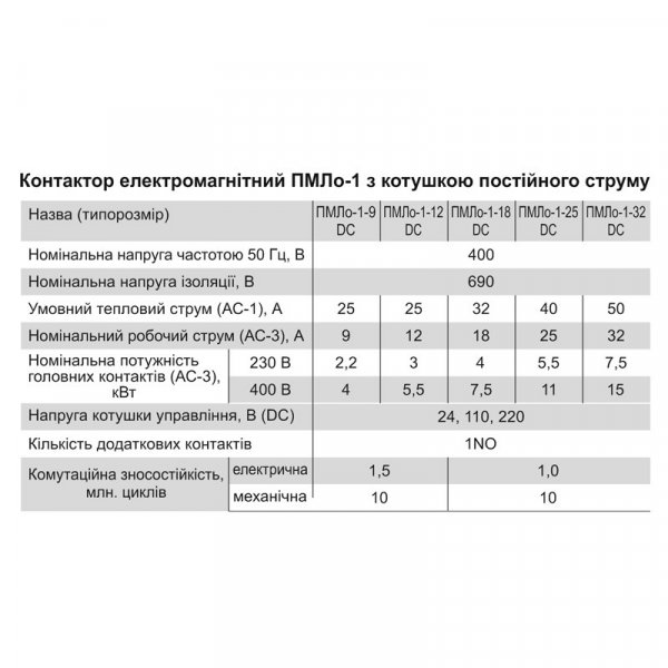 Контактор постійного струму ПМЛоDC-1-12, тип DC, 12А, котушка 220В, AC3, 1NO, Electro