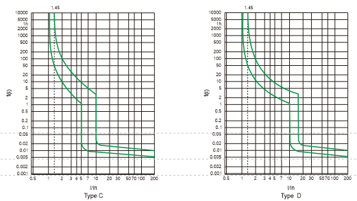 Модульний автоматичний вимикач TSB4-125, 1P C80 6kA 80А TOSUNLux