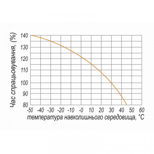 Автоматический выключатель ВА77-1-63, 3Р, 25А, 10In (8-12In), Icu 25кА, Ics 18кА, 400В, Electro