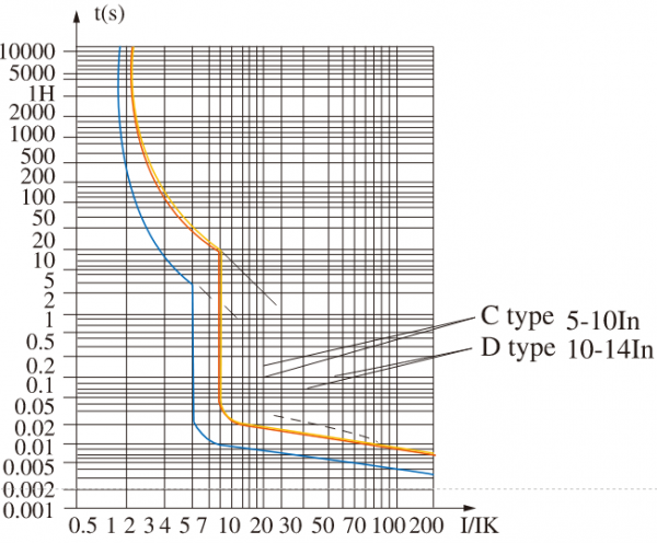 Модульный автоматический выключатель TSB5-125, 3P D125 6kA 125А TOSUNLux