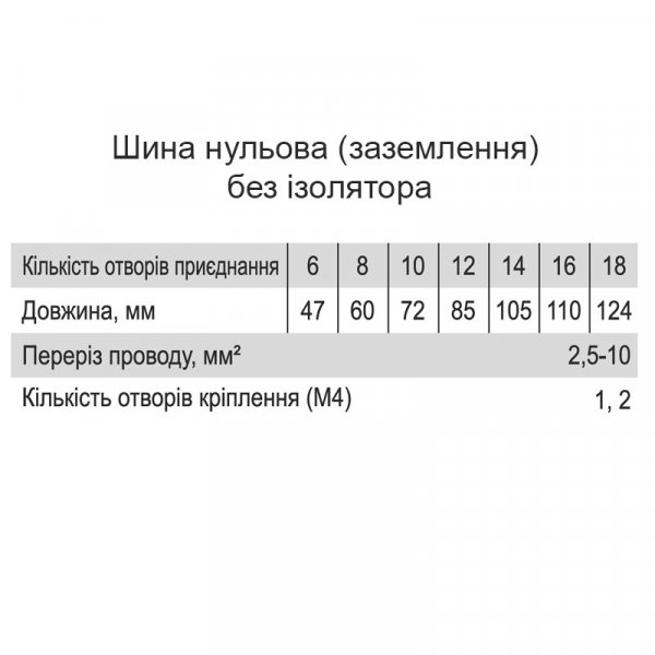 Шина нулевая, без изолятора, 6х9, 8 отверстий, до 63А, Electro