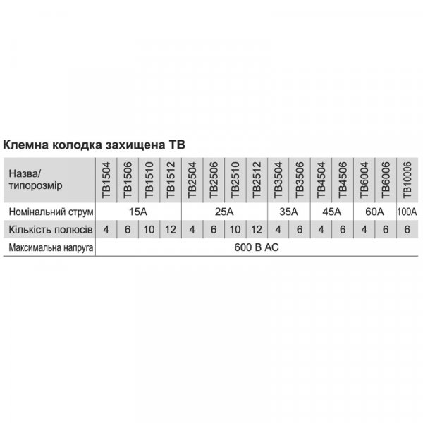 Клемна колодка захищена ТВ10004, 4Р, 100А  Electro