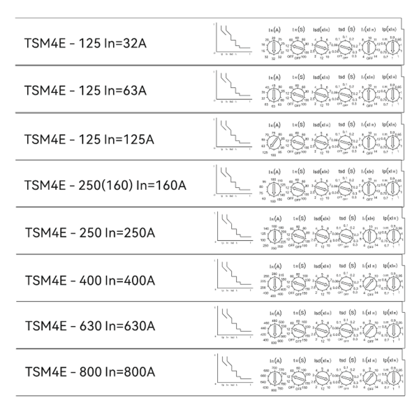 Автоматичний вимикач TSM4Е-630M 3Р 630А (400-630) Ics 35kA / Icu 50kA з електронним розчіплювачем TOSUNLux