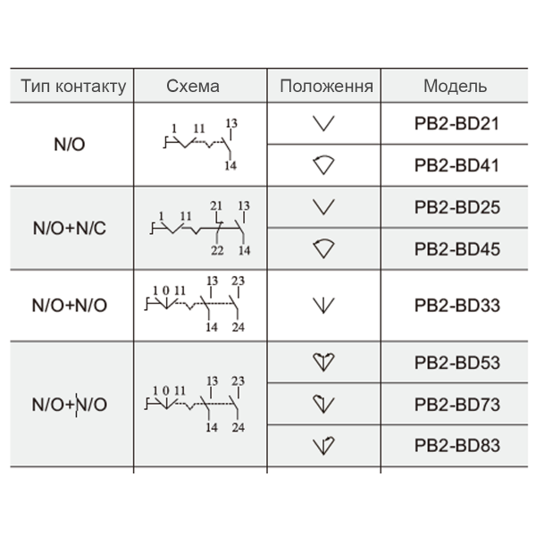 Кнопка переключатель (I-0-II) PB2-BD33 1NO+1NO Ø22mm AC 230/400B TOSUNLux