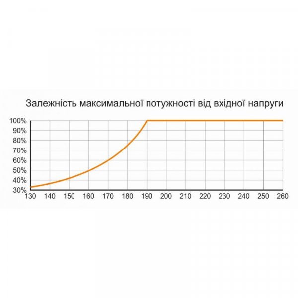 Стабилизатор напряжения SDR-1000, 1кВА, белый напольный корпус ElectrO