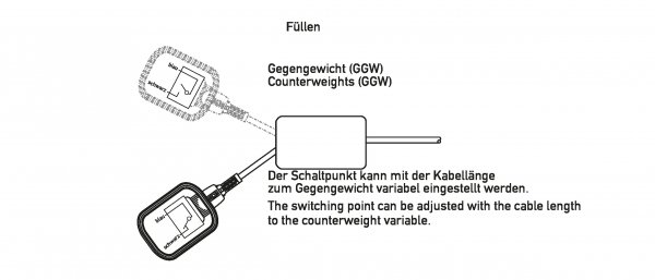 Датчик поплавковый Doepke Champ 2 с кабелем 3м.