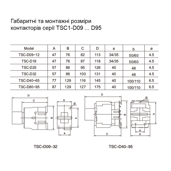 Контактор электромагнитный TSC-D1810 3P+NO 18А катушка AC220-240V TOSUNLux