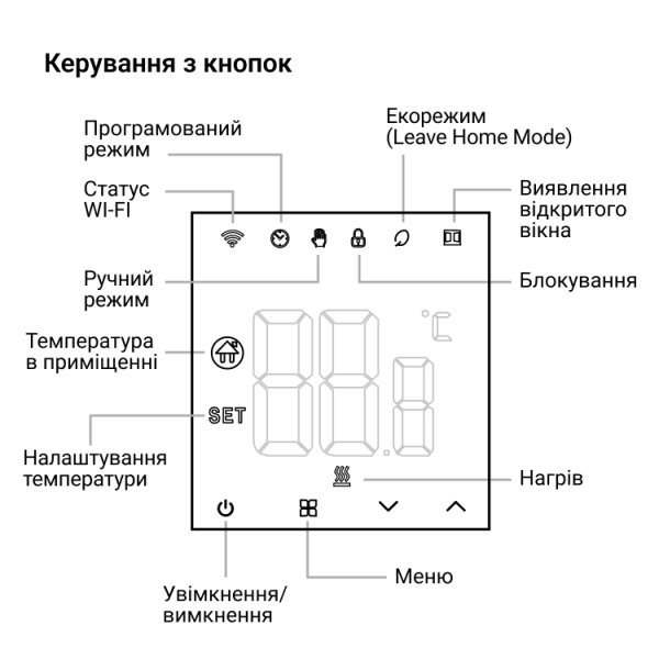 Wi-Fi терморегулятор Terneo NX з підтримкою екосистеми Tuya 