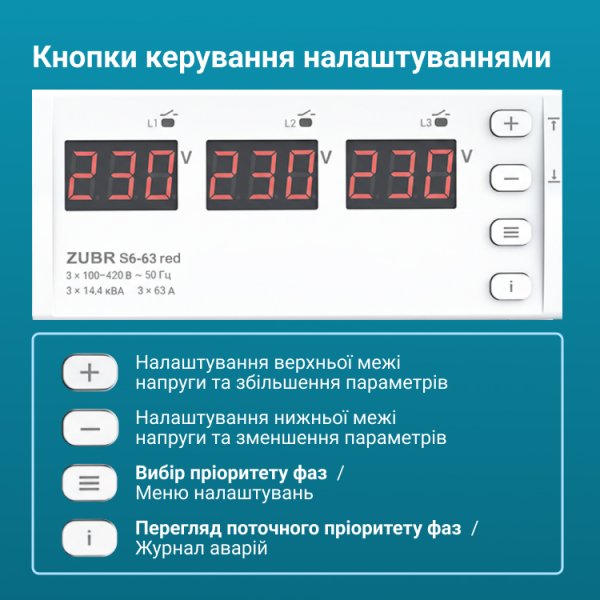 Перемикач фаз ZUBR S6-50 red для стабільного живлення пріоритетного обладнання
