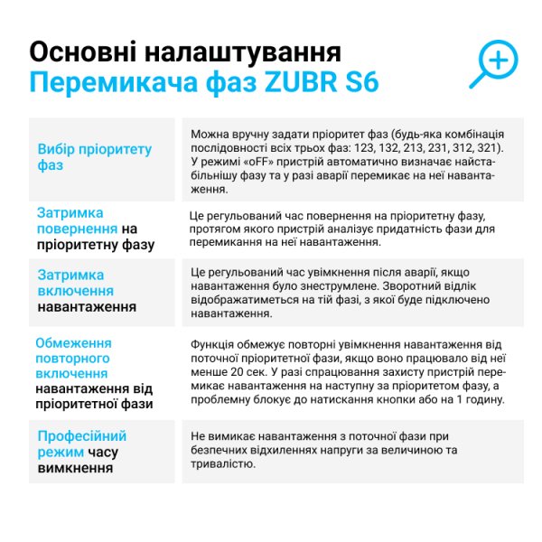 Перемикач фаз ZUBR S6-50 red для стабільного живлення пріоритетного обладнання