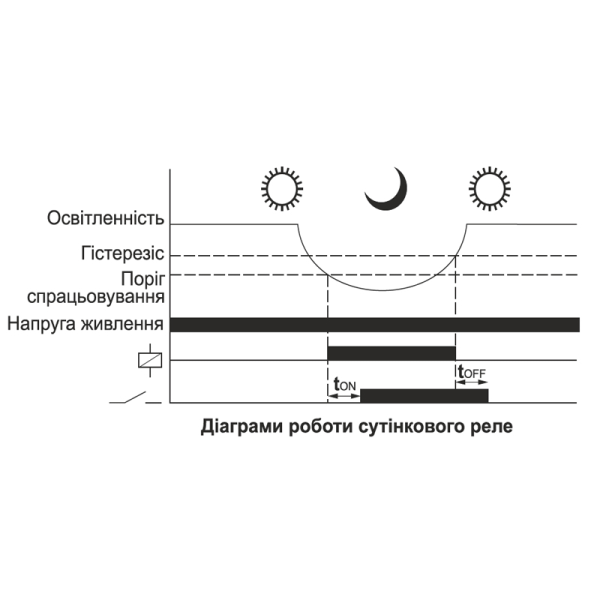 Фотореле ФРЛ-11А 16А с регулировкой и выносным датчиком 220В Electro