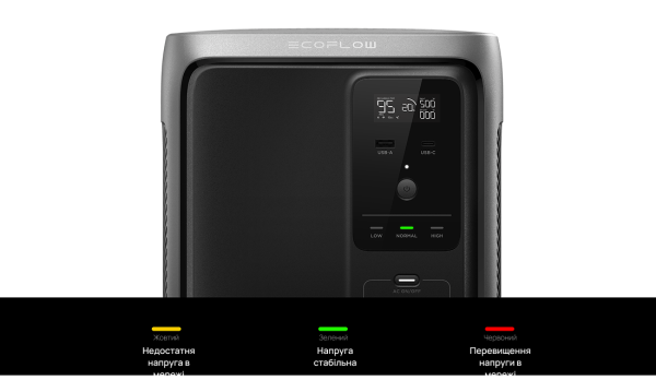Зарядная станция EcoFlow DELTA 3 1000 Air