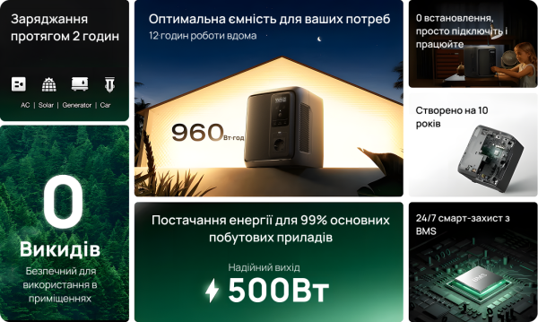 Зарядная станция EcoFlow DELTA 3 1000 Air