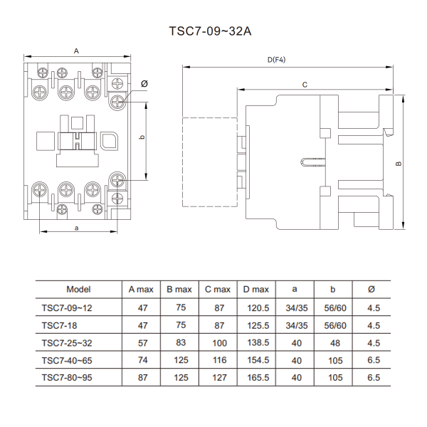 Контактор електромагнітний TSC7-25 25A 3P+NO+NC котушка AC110V TOSUNLux