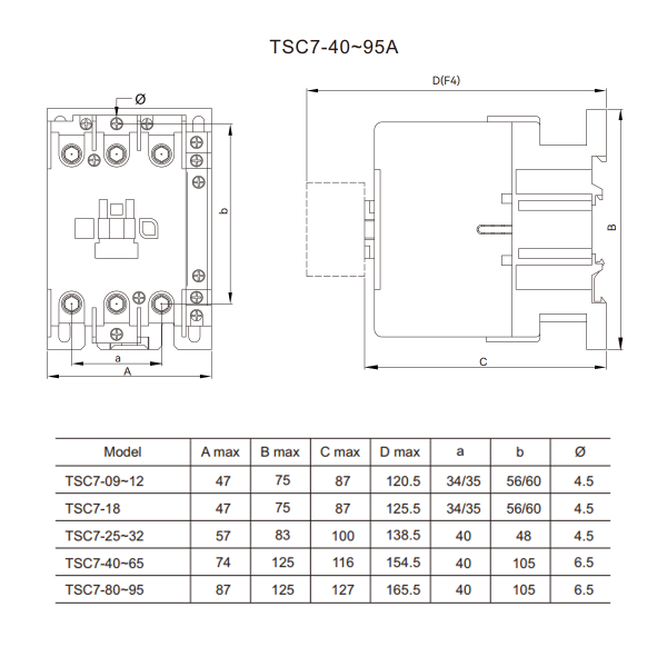 Контактор електромагнітний TSC7-95 95A 3P+NO+NC котушка AC415V TOSUNLux