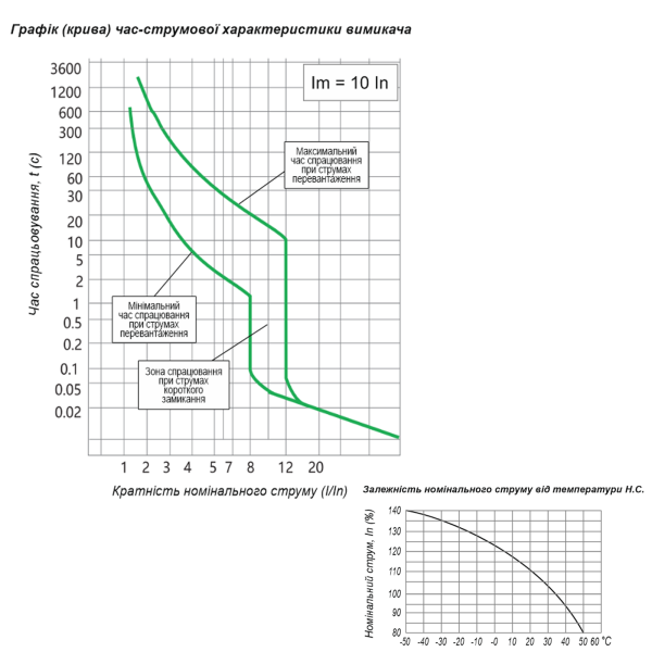 Силовой автоматический выключатель TSM4-1600M 70kA/400B 1600A 3P TOSUNLux