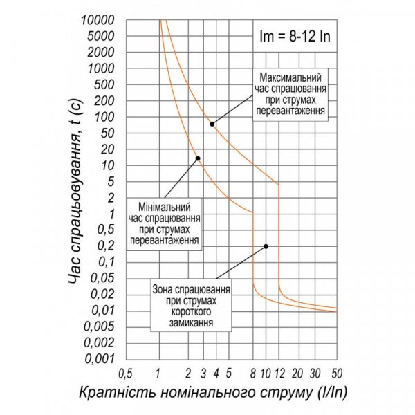 Автоматичний вимикач ВА77-1-630, 3Р, 400А, 10In (8-12In), Icu 50кА, Ics 35кА, 400В, Electro