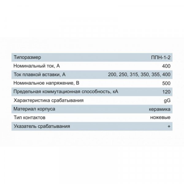 Плавкая вставка предохранителя ППН-1-2, габарит 2, 250А, Electro