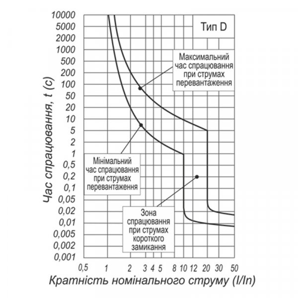 Автоматический выключатель ВА 63-100 10kA 80A 3P D Electro