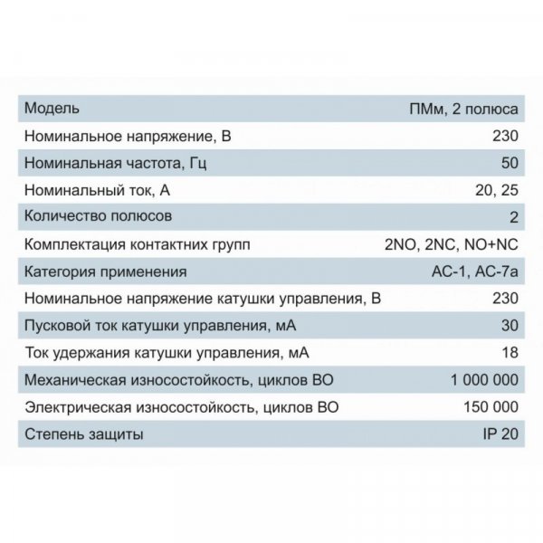 Пускатель модульный ПМм 2P 25A 2NC 230В Electro