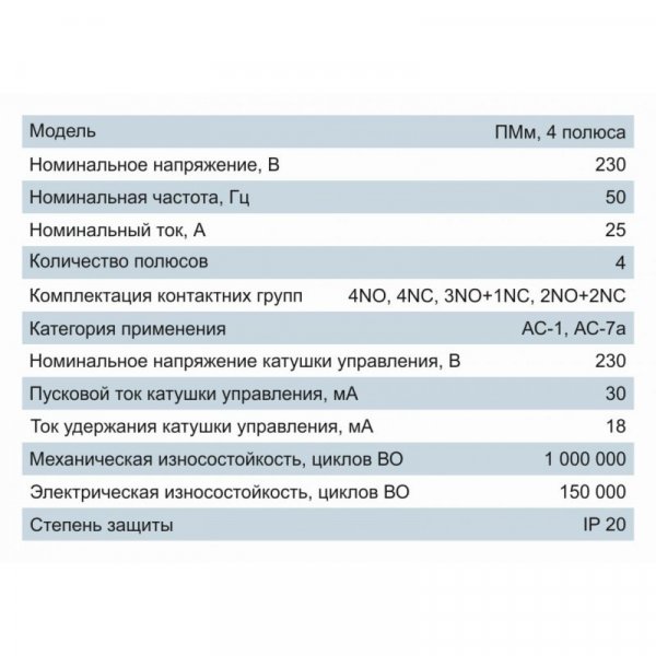 Пускач модульний ПМм 4P 25A 4NC 400В Electro