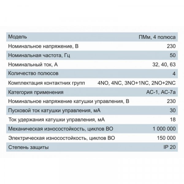 Пускач модульний ПМм 4P 32A 4NC 400В Electro