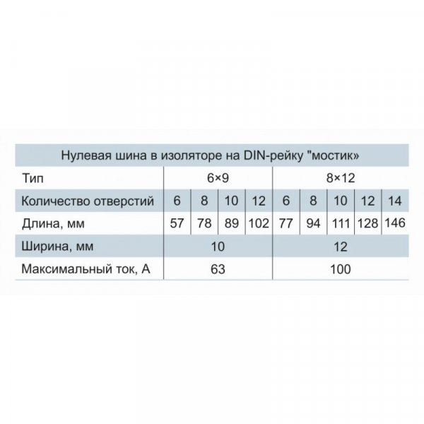 Шина нульова, в ізоляторі, "місток" 6х9, 8 отворів, до 63А Electro