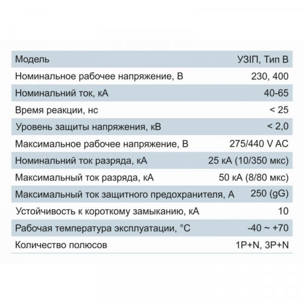 Обмежувач імпульсної перенапруги УЗІП, 1P+N, тип В (40-65кA) Electro