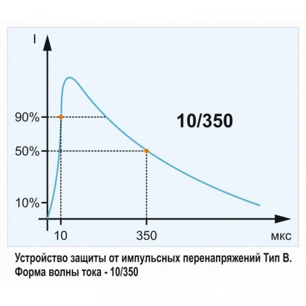 Ограничитель импульсных перенапряжений УЗИП 40кА - 65 кА 3P + N тип B Electro
