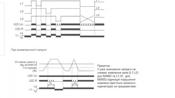 Реле контроля фаз YCRV8-05, АС1 - 10A / 250V, M265, CNC