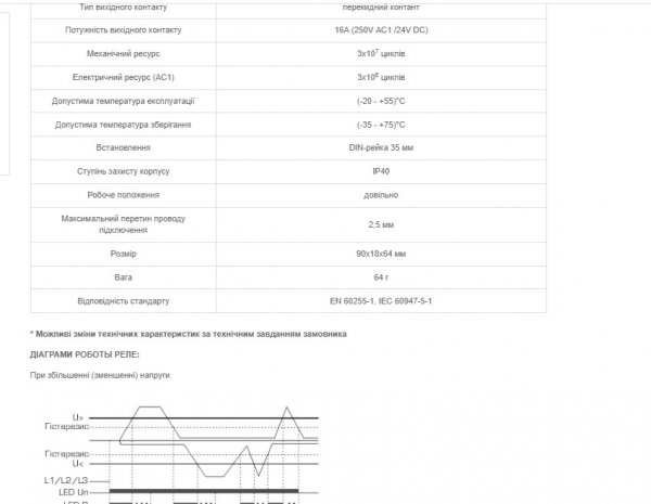 Реле контроля фаз YCRV8-05, АС1 - 10A / 250V, M265, CNC