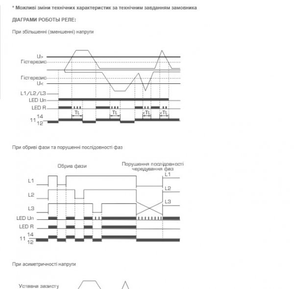 Реле контроля фаз YCRV8-05, АС1 - 10A / 250V, M265, CNC