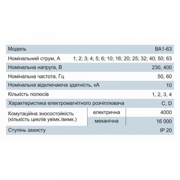 Модульный автоматический выключатель ВА1-63 1P, 10A, 10кА, D, Electro