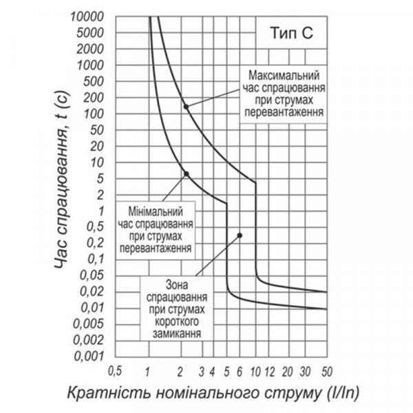 Автоматичний вимикач ВА 1-63 4,5 kA 2A 3P С Electro