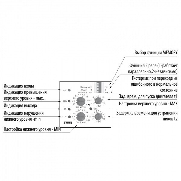 Реле контроля коэффициента мощности COS-2/230V AC (аналог COS-1) ELKOep