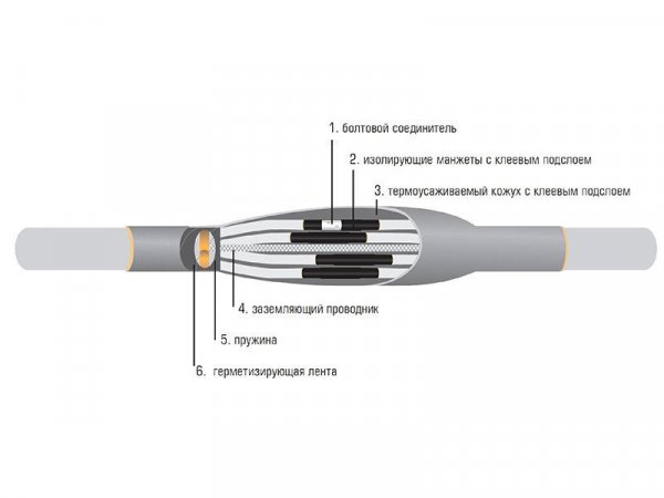 Муфта соединительная термоусаживаемая 4 ПСТпБ-1 (70-120)