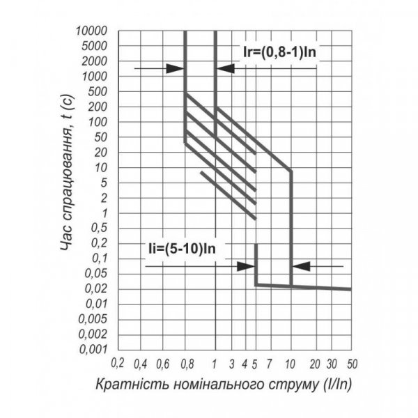 Авт. вимикач ВА77-1-630, 3Р, 630А, 10In, Icu 70кА, 1 регулюв. струму перевантаження + 1 регулюв. струму короткого замикання