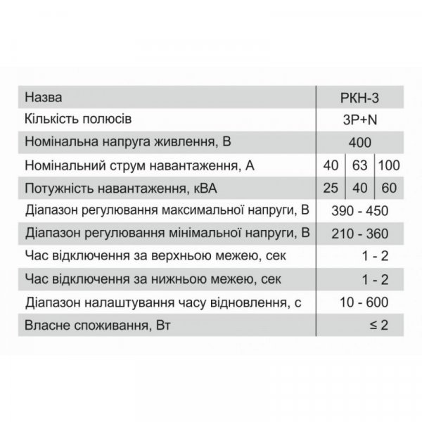 Реле контроля напряжения РКН-3, 3P+N, 40А, 400В, (аналог Zubr, Новатек) Electro