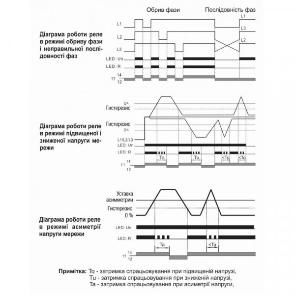 Реле контр. фаз, перекос, напряж. РКН8-213 (N), диапазон 2% -20%, время 0,1сек-10сек, 127В-265В, 10А, групп 2