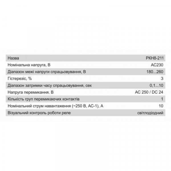 Реле контр. напруги РКН8-211, 10А, час 0,1 сек-10сек, межі контролю 180В-260В, груп 1, затримка 0,5 сек.,