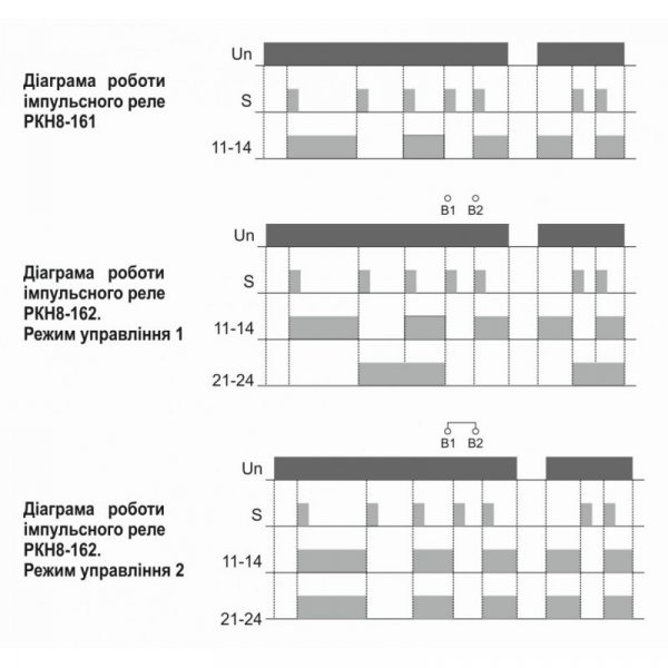 Імпульсне Реле РКН8-161, 16А, 230В, хв довжина імпульсу 0,025 сек., Повторно 0,2 сек., груп контакт 1, Electro