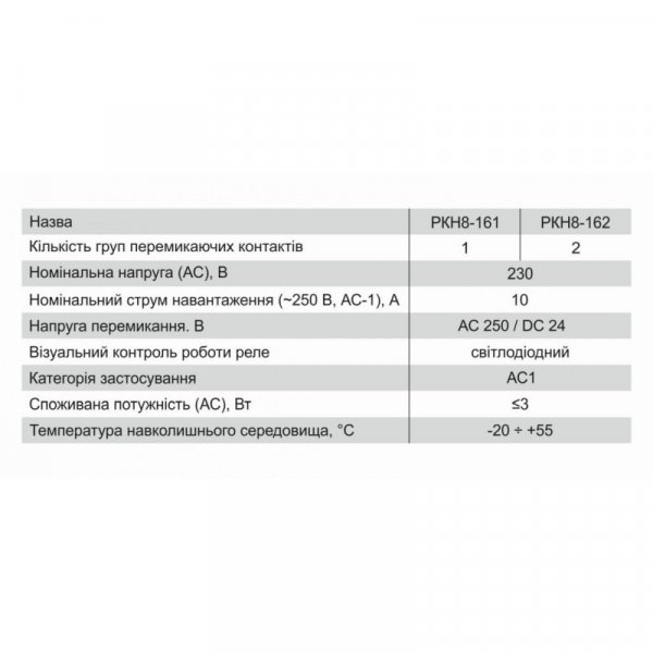 Імпульсне Реле РКН8-162, 16А, 230В, хв довжина імпульсу 0,025 сек., Повторно 0,2 сек., груп контакт 2, Electro