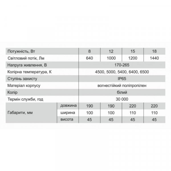 Світильник ЖКГ LED TS-CLL (овальний) 12Ватт, IP65, 1000Lm, 5400, накладної, Electro