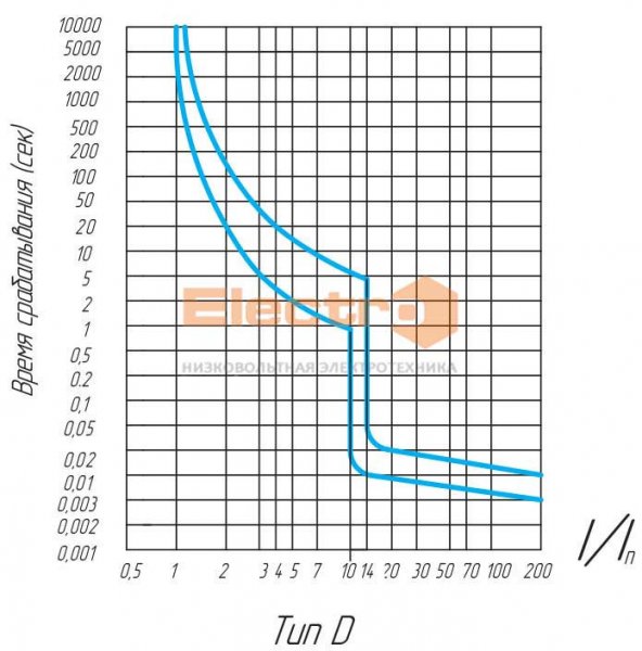 Диф. автомат АД 2-63 3Р+N 63А 30mA Electro