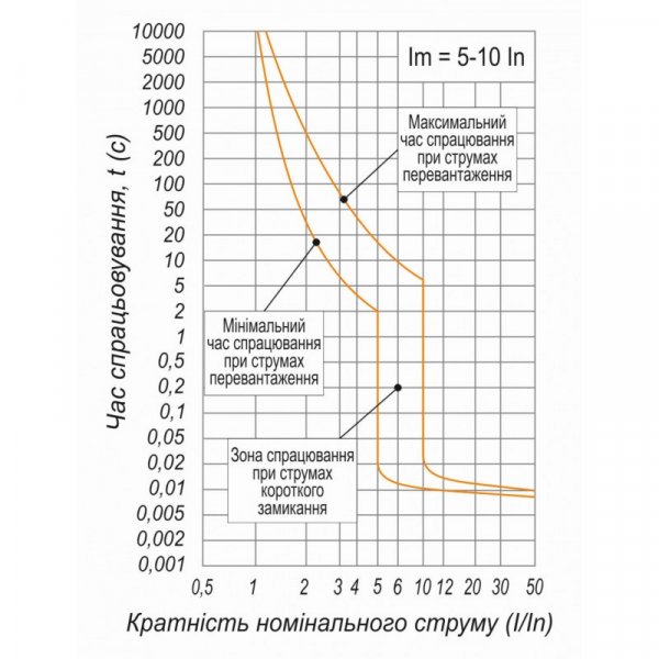 Автоматичний вимикач ВА77-1-1600, 3Р, 1400А, 5-10In, Icu 100кА, Ics 80кА, 400В, Electro