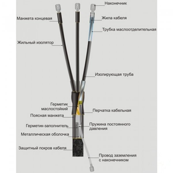 Кінцева муфта 10КВТпН-9 (3/150-240) з кінцевиками для 10кВ кабеля з паперовою ізоляцією